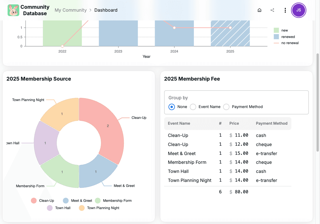 dashboard